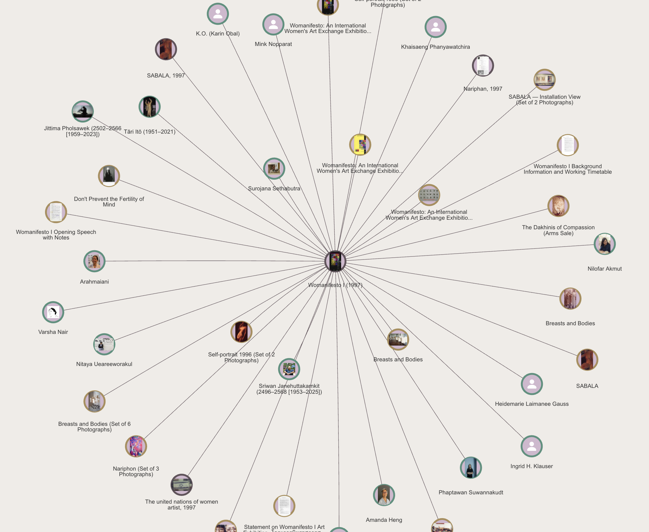 A screenshot of the womanifesto way digital publication which shows a series of links between events and people.